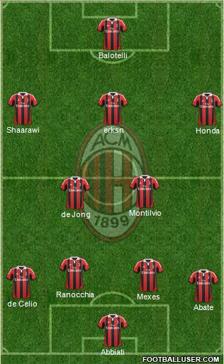 A.C. Milan Formation 2013