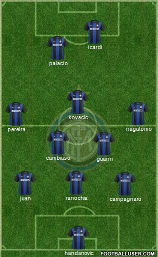 F.C. Internazionale Formation 2013