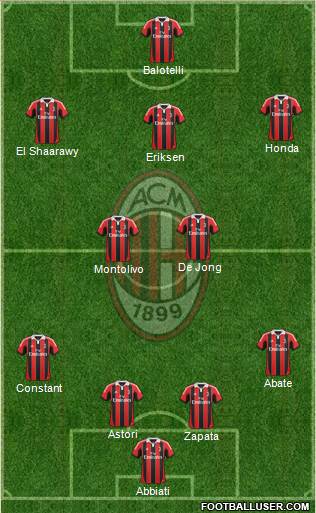 A.C. Milan Formation 2013