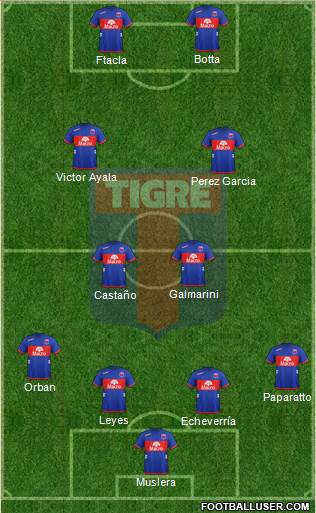 Tigre Formation 2013