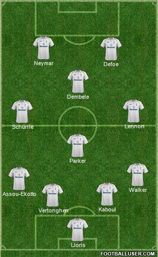 Tottenham Hotspur Formation 2013