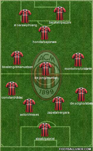 A.C. Milan Formation 2013