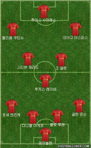 Liverpool Formation 2013