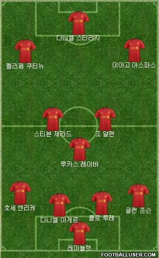 Liverpool Formation 2013