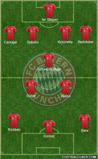 FC Bayern München Formation 2013