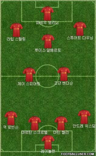Liverpool Formation 2013
