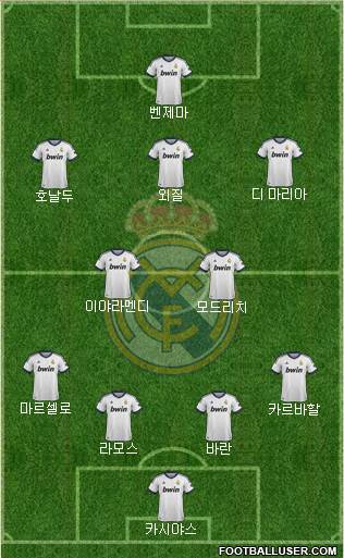 Real Madrid C.F. Formation 2013
