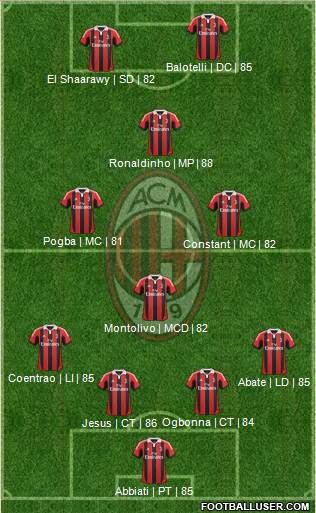 A.C. Milan Formation 2013