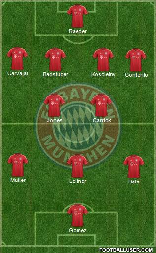 FC Bayern München Formation 2013