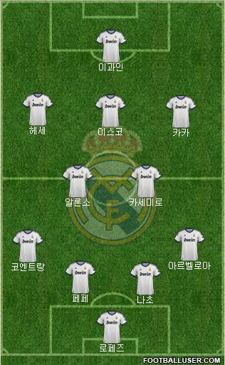 Real Madrid C.F. Formation 2013