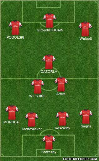 Arsenal Formation 2013