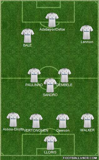 Tottenham Hotspur Formation 2013