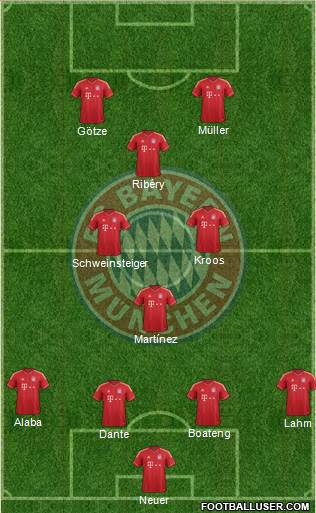 FC Bayern München Formation 2013