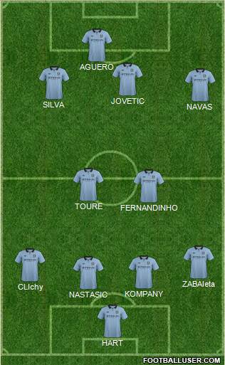 Manchester City Formation 2013