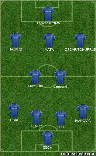 Chelsea Formation 2013