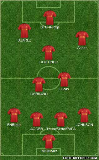 Liverpool Formation 2013