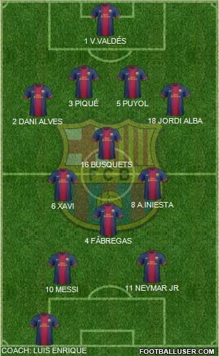 F.C. Barcelona Formation 2013