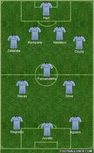Manchester City Formation 2013