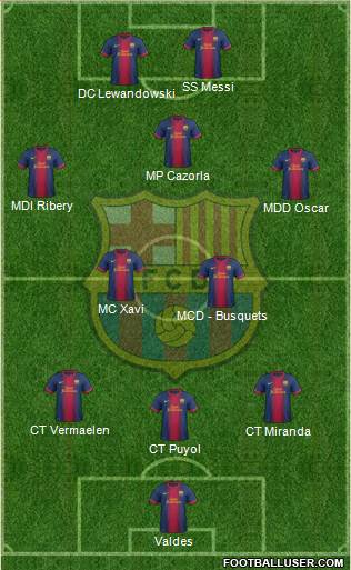 F.C. Barcelona Formation 2013