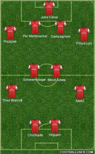 Arsenal Formation 2013