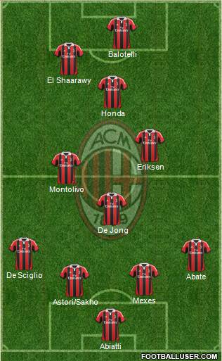 A.C. Milan Formation 2013