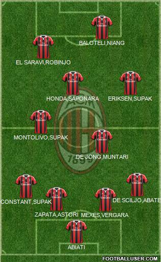 A.C. Milan Formation 2013