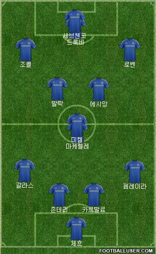 Chelsea Formation 2013