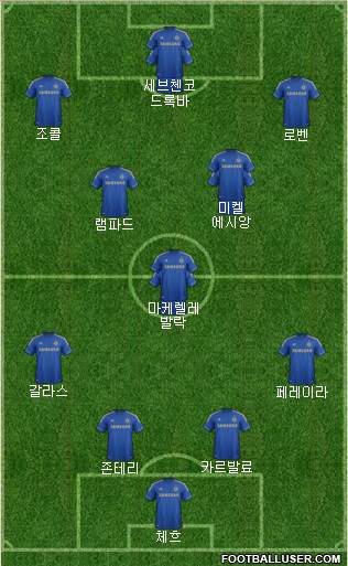 Chelsea Formation 2013