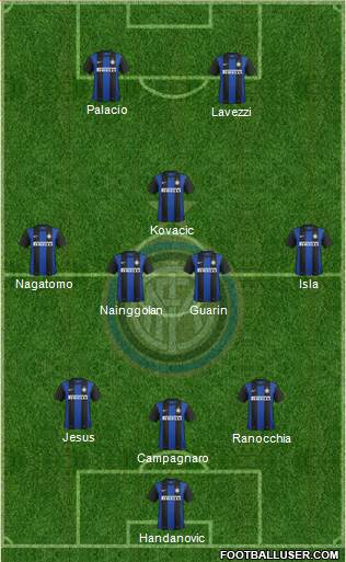 F.C. Internazionale Formation 2013