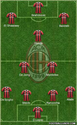A.C. Milan Formation 2013