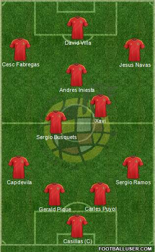 Spain Formation 2013
