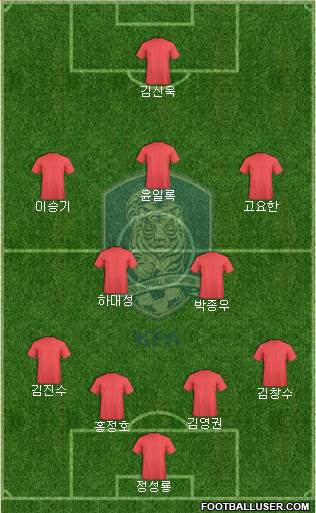 South Korea Formation 2013