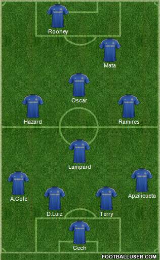 Chelsea Formation 2013