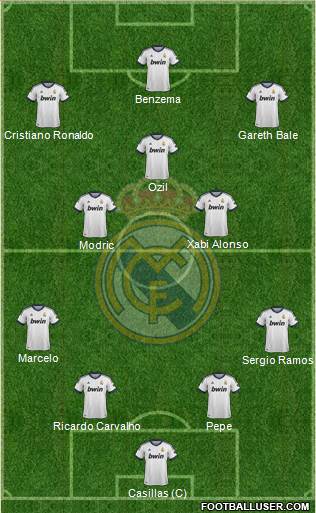 Real Madrid C.F. Formation 2013