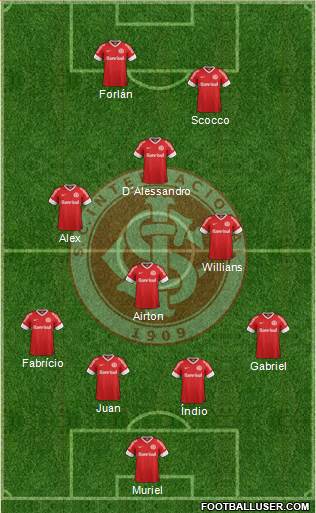 SC Internacional Formation 2013