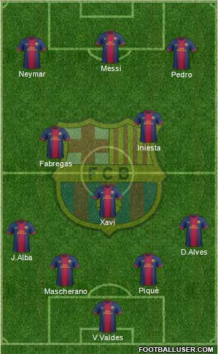 F.C. Barcelona Formation 2013