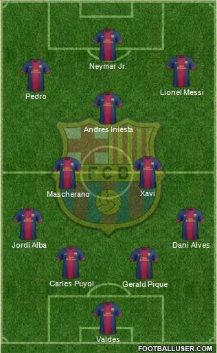 F.C. Barcelona Formation 2013