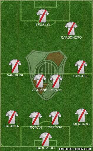 River Plate Formation 2013