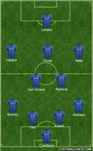 Chelsea Formation 2013