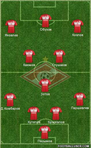 Spartak Moscow Formation 2013