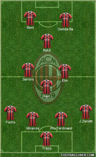 A.C. Milan Formation 2013