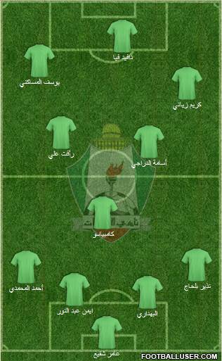 Al-Wehdat Formation 2013