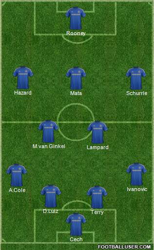 Chelsea Formation 2013
