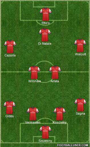 Arsenal Formation 2013
