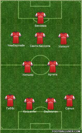 Arsenal Formation 2013