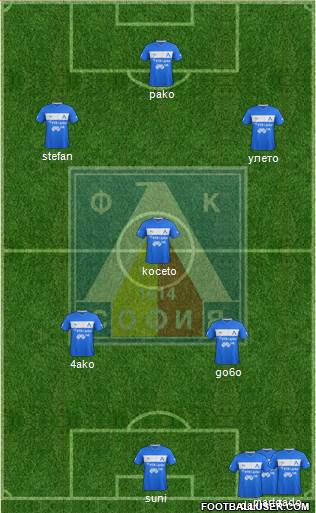 Levski (Sofia) Formation 2013