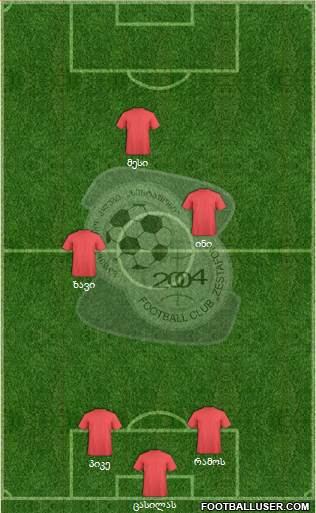FC Zestafoni Formation 2013