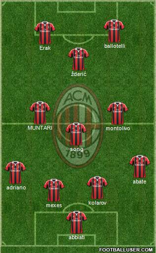A.C. Milan Formation 2013