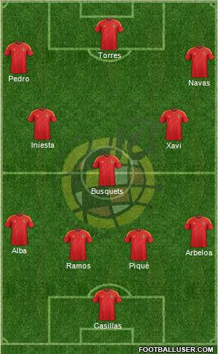Spain Formation 2013