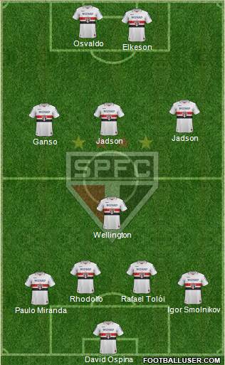 São Paulo FC Formation 2013